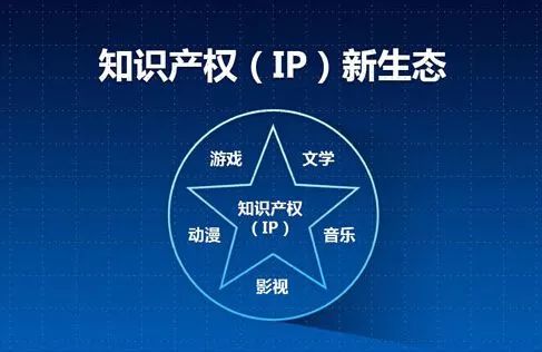 2017年文化产业回顾 十大关键词与互联网销售的融合