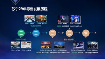 苏宁智慧零售的奥义｜CCF-GAIR 2019 互联网销售视角